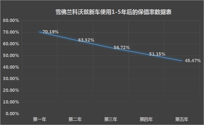 开5年再卖还能卖高价！15万买家轿就看这10款