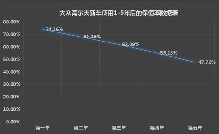 开5年再卖还能卖高价！15万买家轿就看这10款