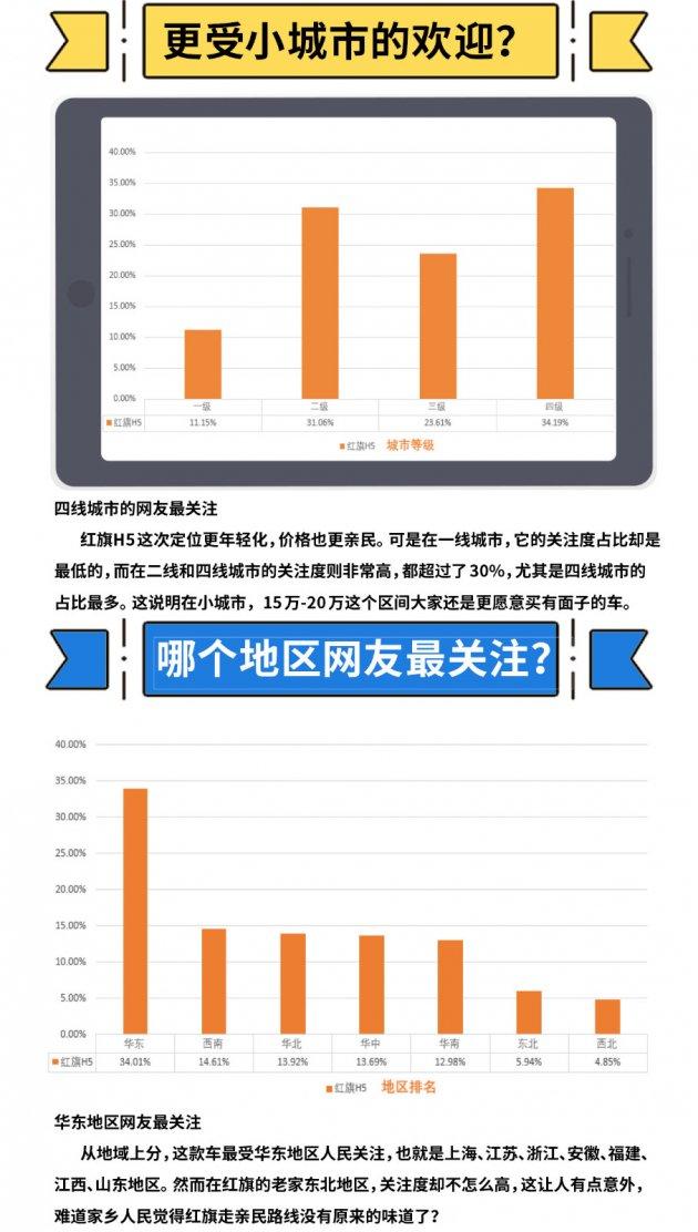百度指数告诉你 亲民的红旗H5有多受欢迎