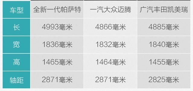 十八年时光如一日 实拍全新一代上汽大众帕萨特