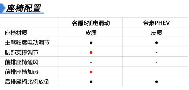 混动pk时尚 名爵6插电混动VS帝豪PHEV