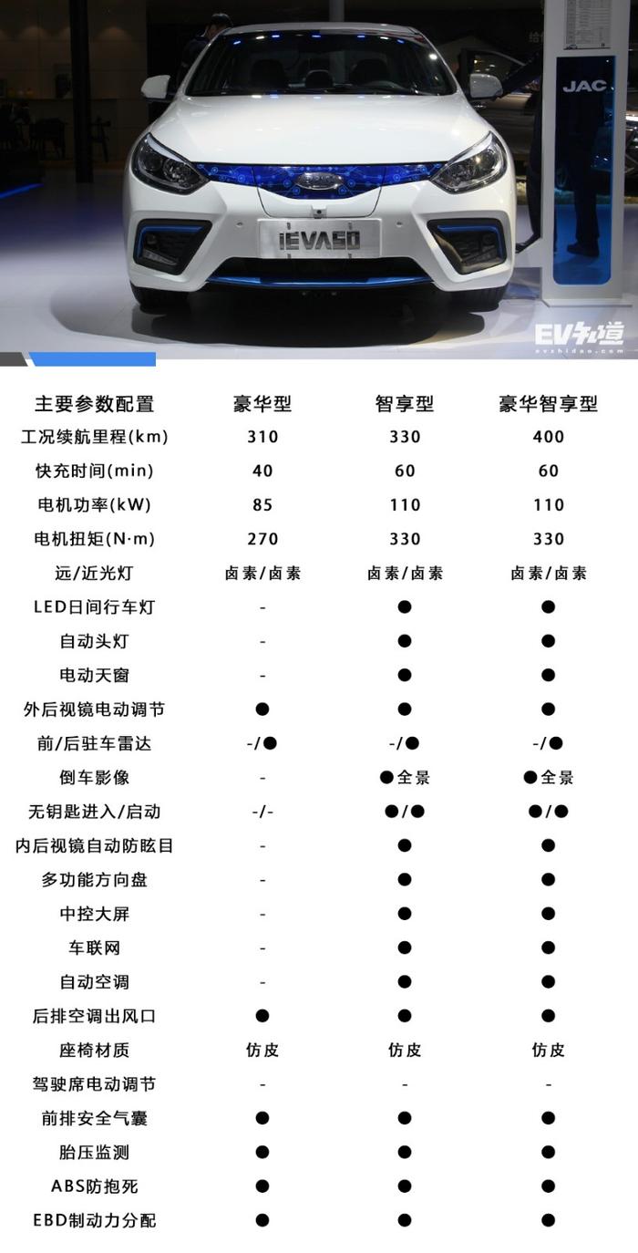 眼花缭乱车展后来点实用的 精选3款高续航电动车