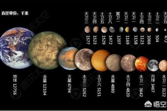 地球唯一的天然卫星月球，在太阳系已知的卫星能排在什么位置？