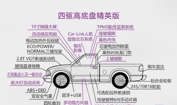 今年单排皮卡将重返江湖发力