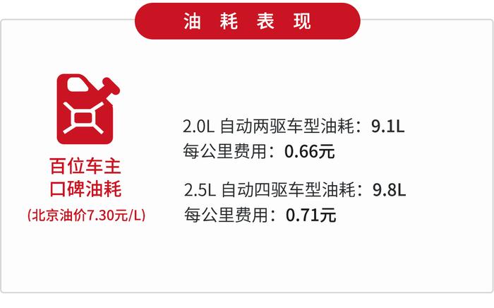 油耗低还超可靠！这5款最低7.99万的车开上10年都不用换