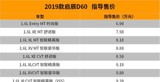 2019款启辰D60正式上市