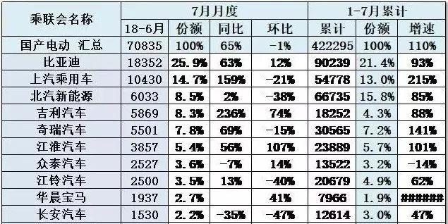 日美德韩齐夹击，自主新能源汽车四面承压