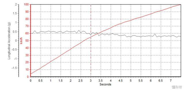 5米多长的B+级轿车标杆，2.0T+9AT，实测性能比BBA还强