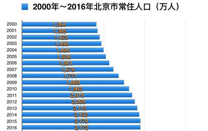 中国十大移民城市, 你所在的城市上榜了吗