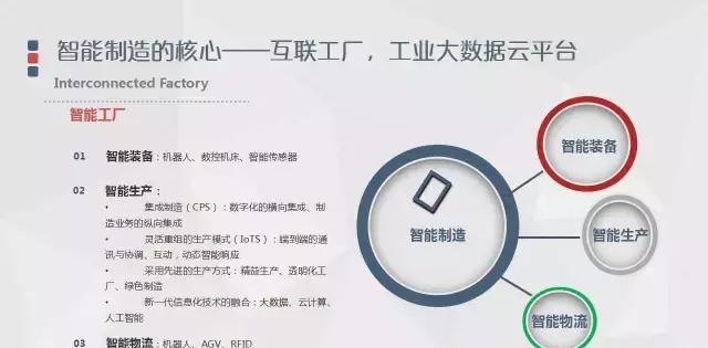 德国邮政运营战略,德国邮政运营战略分析