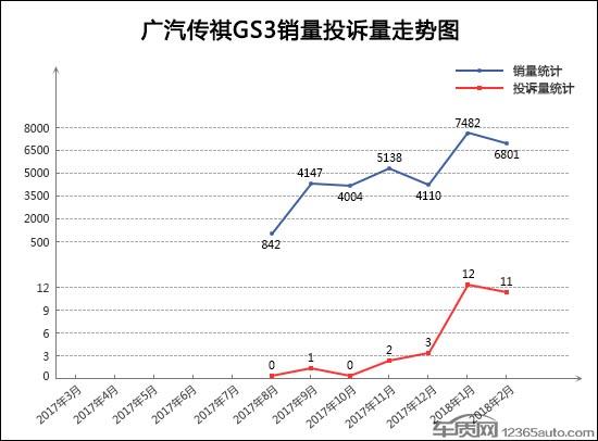 2018年2月TOP30 SUV销量投诉量对应点评