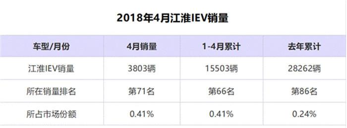 江淮汽车内功不好却要走合资道路何来勇气？