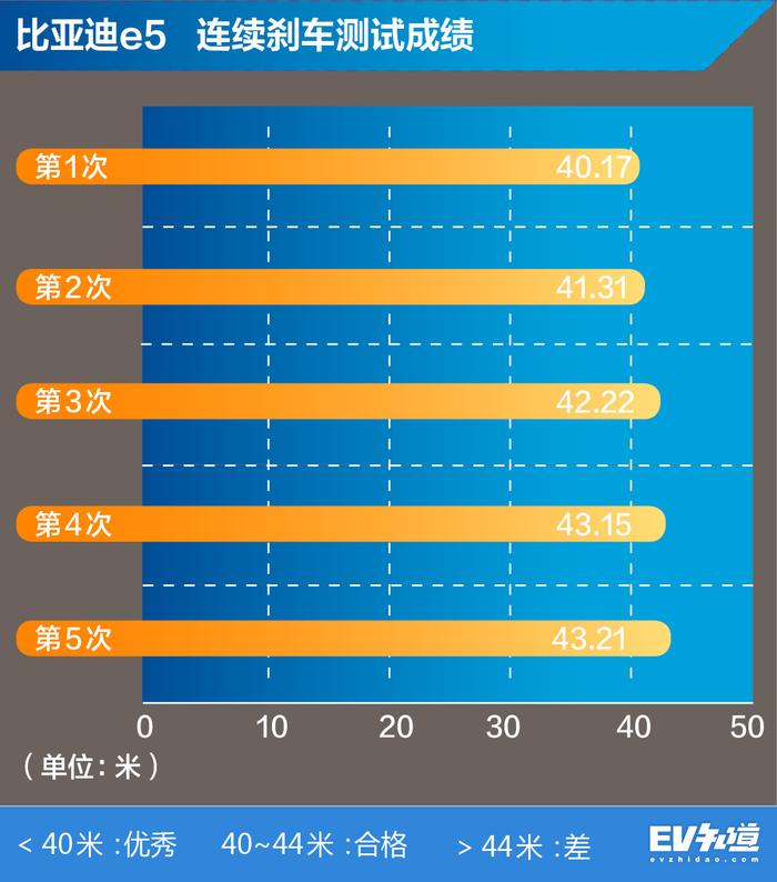 给十月上市的新能源车当头一击？高续航高性价比成为优势！