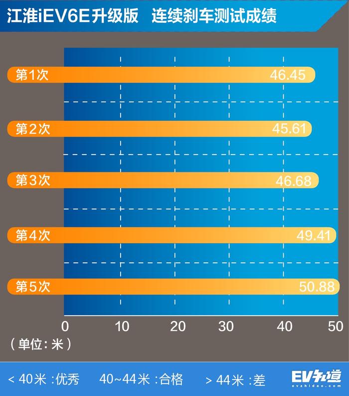 因为小巧实用入手江淮iEV6E？网友：买它只因为价格低！