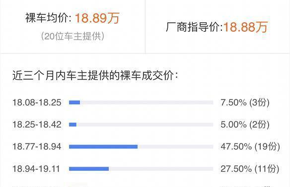 月销量7197的VV7大热    8月车主提车均价18.89万