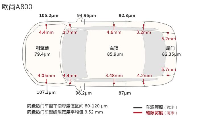 空间大做工好！这是6万元区间最好的7座车？