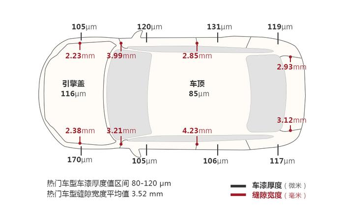 近5米长，舒适度同级无敌，这款18.99万起的车值不值？