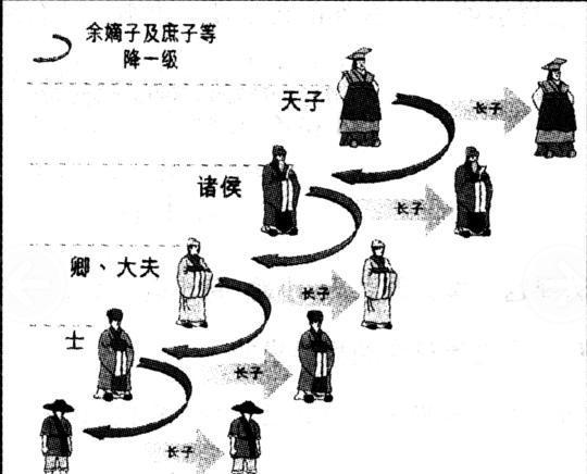 三分钟了解中国古代官吏选拔制度的演变，干货值得收藏