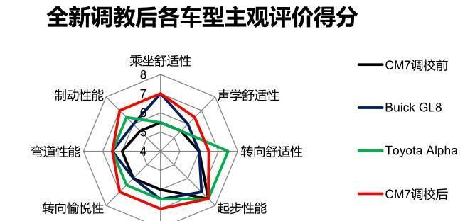 你想要的头等舱享受TA都有, 竟然还是辆国产车