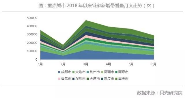 新房价格仍在上涨，但二手房已到强弩之末，接下来谁将心慌？