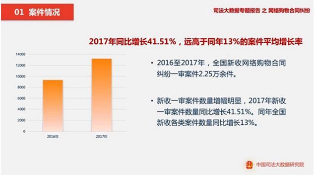 最高人民法院大数据报告：网购纠纷越来越多，淘宝天猫竟然占七成