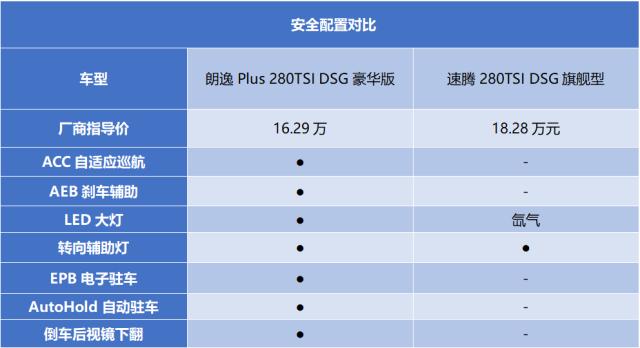 全方位解读朗逸安全科技与坐乘体验