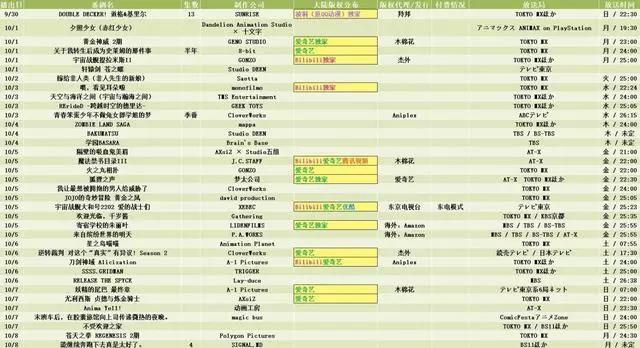 10月新番一览：今年秋季被安排得明明白白，这几部动漫不容错过