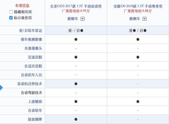 宝骏530 VS 长安CS55，十万级热门SUV上演巅峰对决