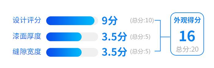 不到20万，开上这台买菜车，整条街数你最帅