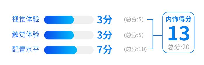 不到20万，开上这台买菜车，整条街数你最帅