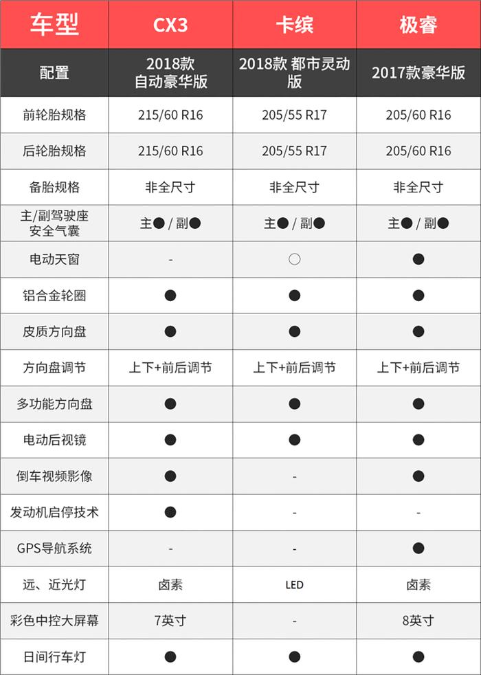 别光看国产合资，这三款进口SUV也只要13万多！