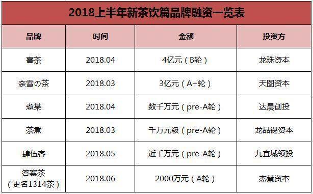 这4种餐饮品类必会大火，餐饮人创业者千万不要错过