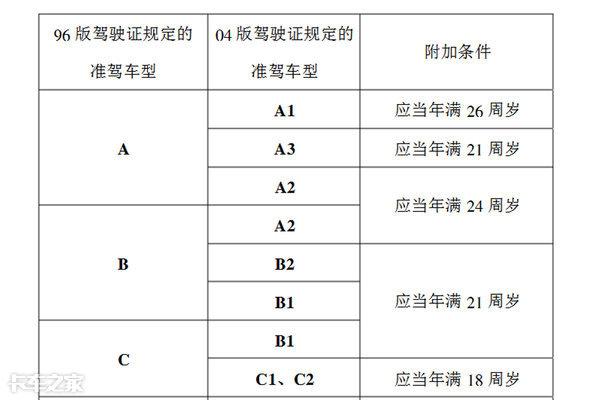 卡车司机：80年代根本没驾校，那时候的驾照是身份的象征