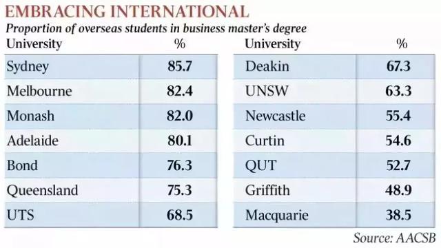 官方数据！澳洲中国留学生省份分布曝光