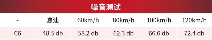 近5米长，舒适度同级无敌，这款18.99万起的车值不值？