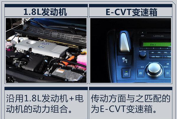 雷克萨斯新CT 200h售价大幅下降 预售23万起