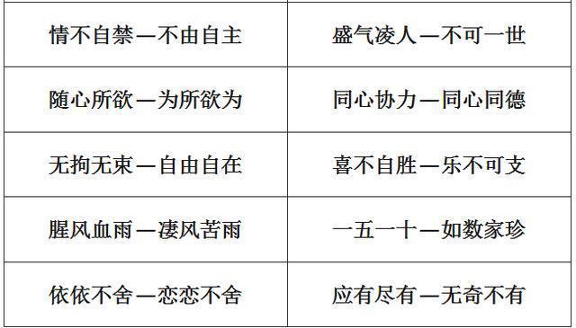 小学1-6年级：单字+双字+四字近义词和反义词大全，考试稳拿100！