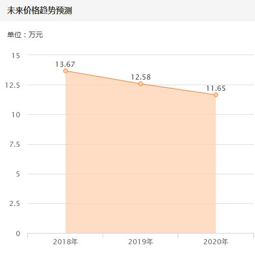 没有中间商赚差价! 15万的蒙迪欧怎么就秒变17万了?