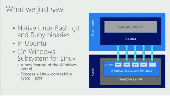 在 Windows 上体验 Linux? 微软开源 WSL 样本