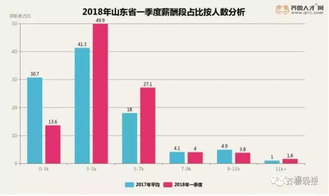 山东最新平均工资出炉！临沂又涨了！你拖后腿了吗