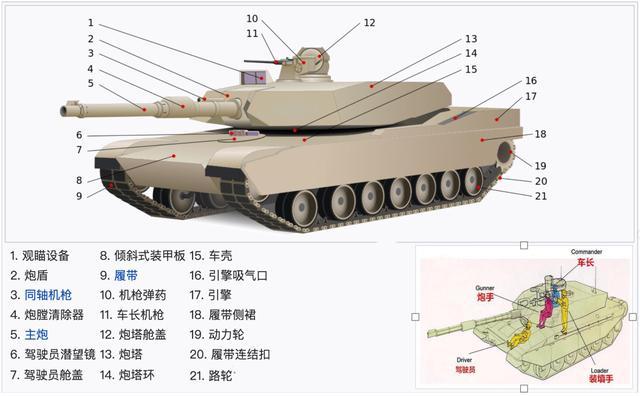 坦克头顶有几把机枪，车长机枪和同轴机枪都是干啥的？