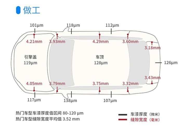 通通10来万，中国人最爱买的3款SUV实力全面曝光！