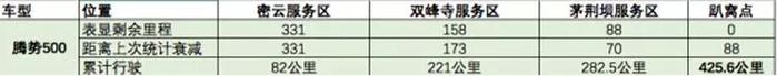 趴趴趴大赛450公里征战乌兰布统，比亚迪、特斯拉、腾势、帝豪谁第一