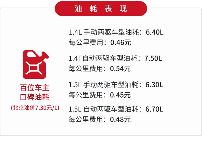 油耗低还超可靠！这5款最低7.99万的车开上10年都不用换