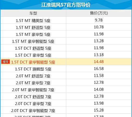 推荐1.5T自动豪华智能型 瑞风S7购车指南