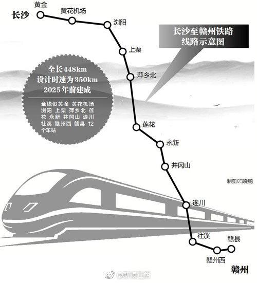 长赣铁路规划已出：莲花、永新、井冈山将通高铁