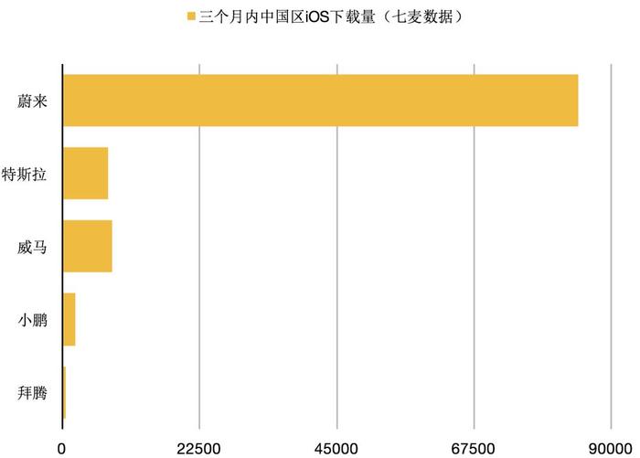 Q3财报出炉，蔚来还会亏多久？