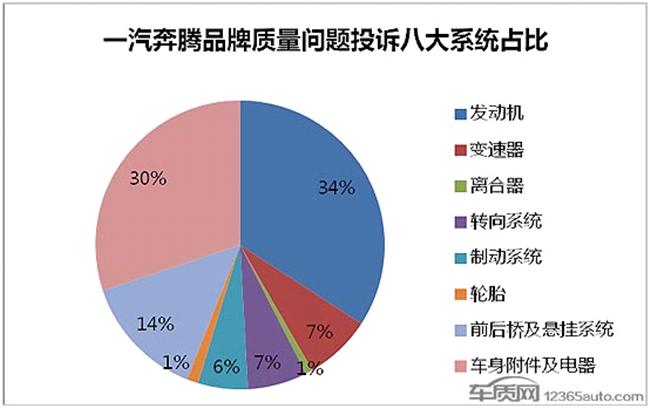 前有智能隐患后有熄火事故 奔腾X40这是中了召回的毒？