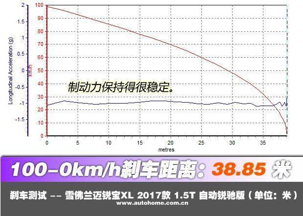 汽车瘦身不安全？看迈锐宝XL玩转轻量化！