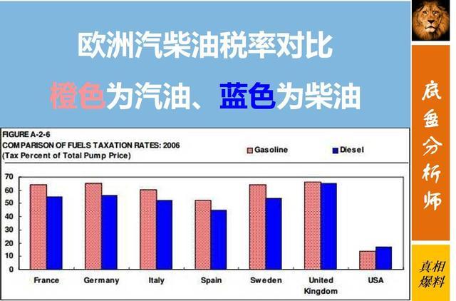 管你欧洲DCT、美国AT还是日本CVT，终将被这两类变速箱彻底击败